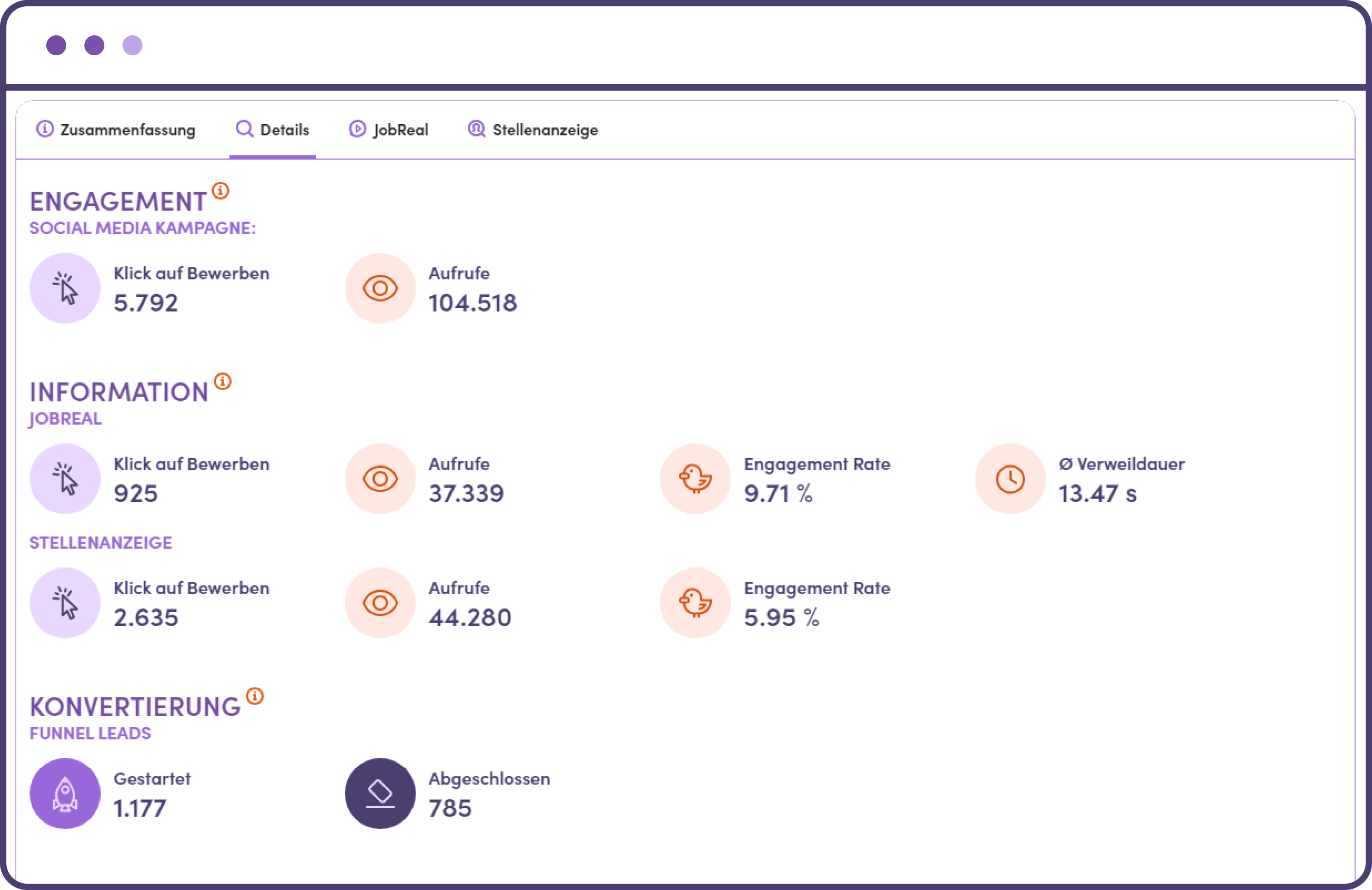 Image of Performance Dashboard