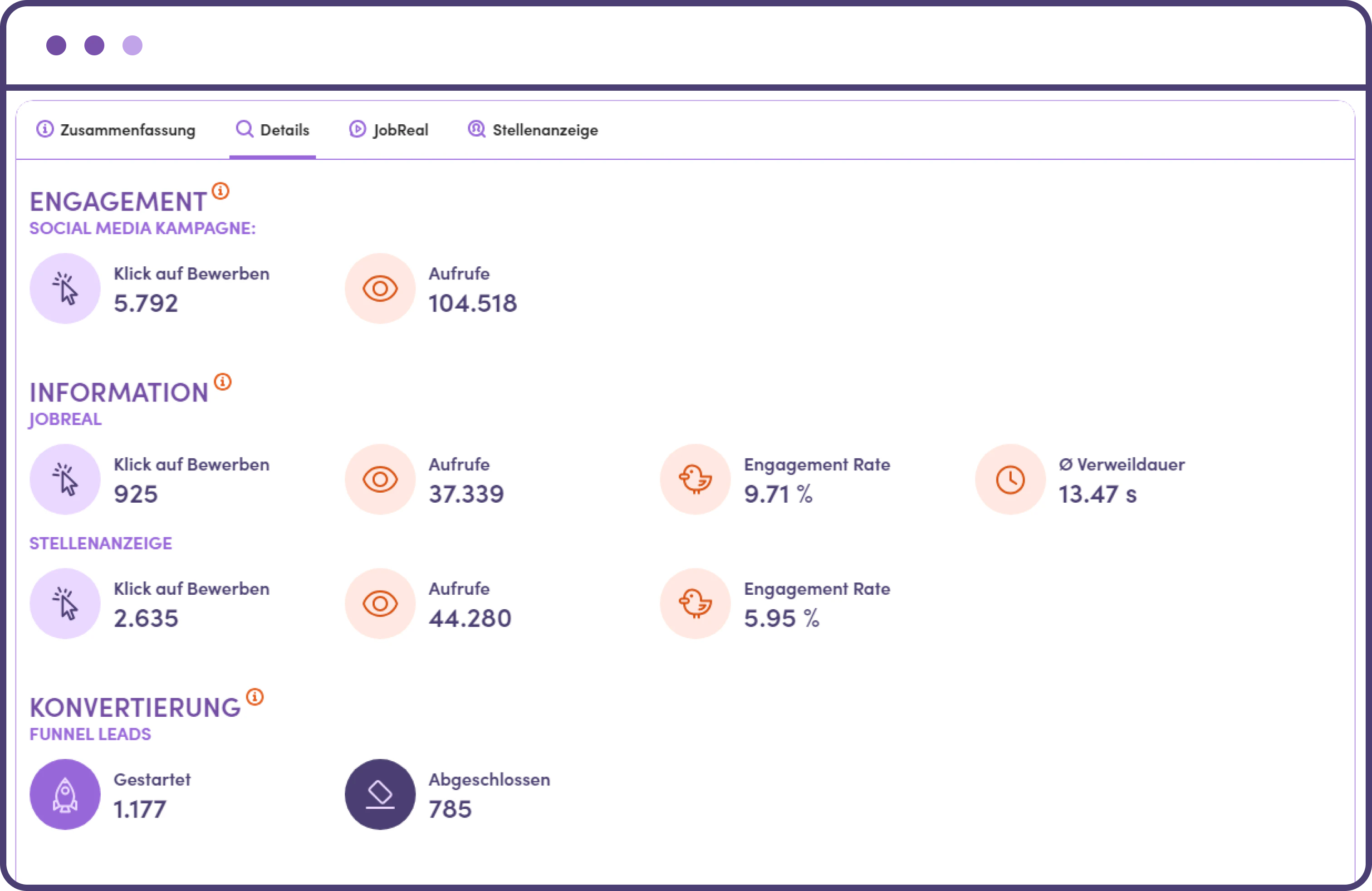 Image of Performance Dashboard
