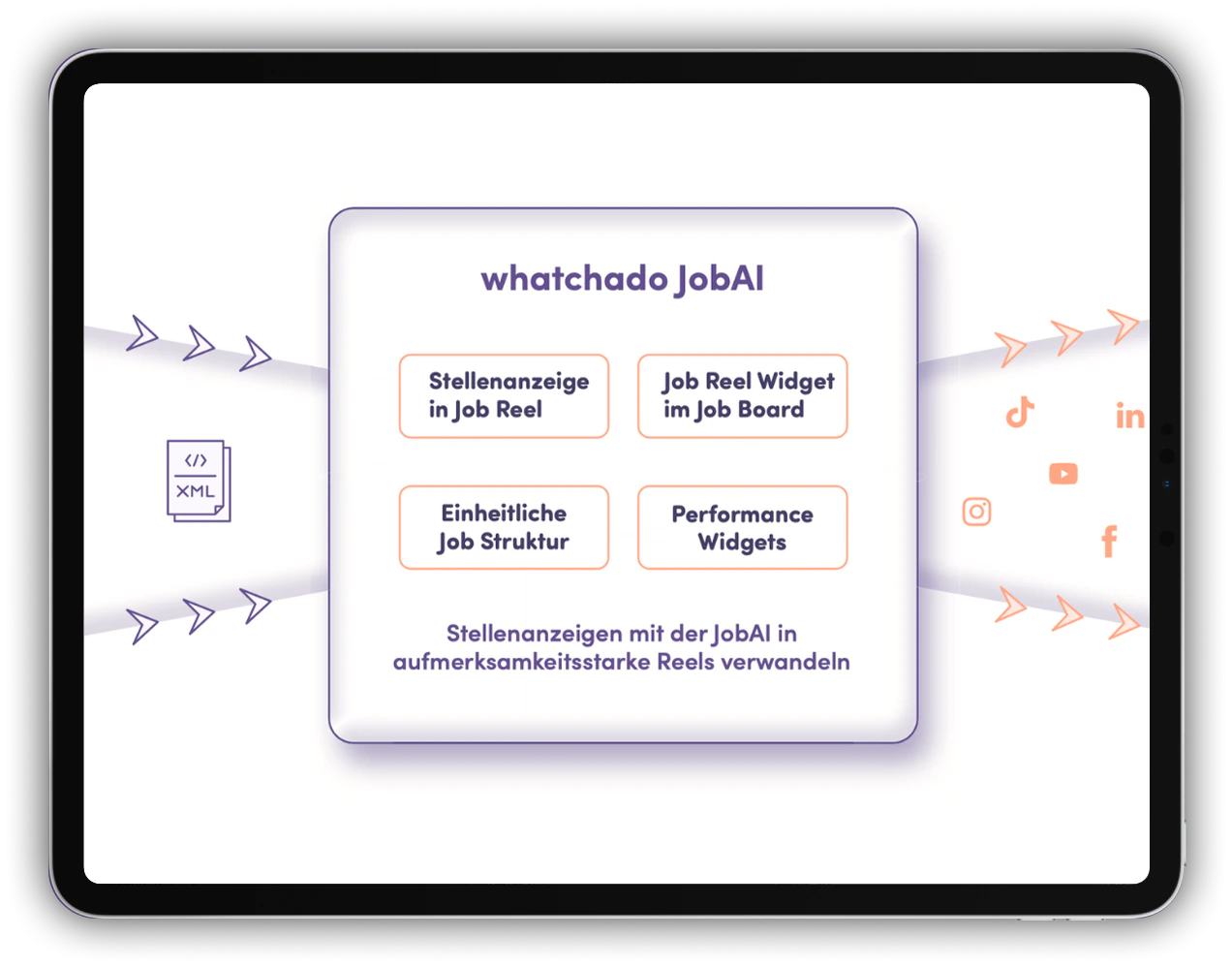 Image of Eure Kunden. Eure Candidate Experience. Unsere Technologie.