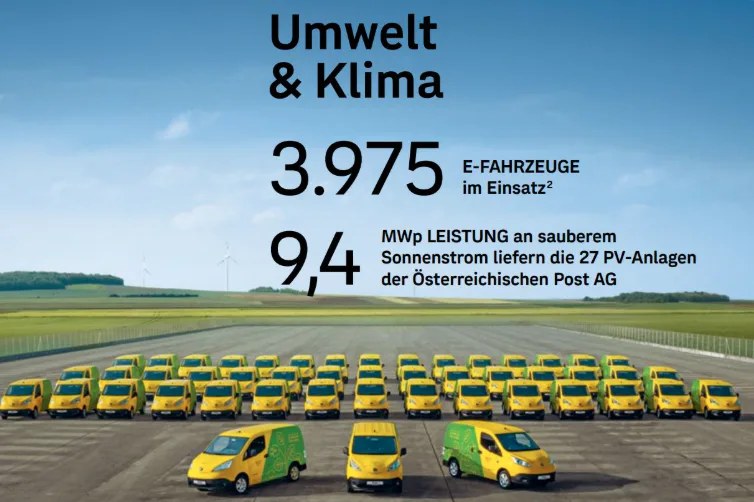 Umwelt & Klima Umwelt & Klima